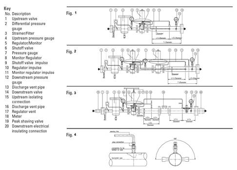 gasontspanner 3